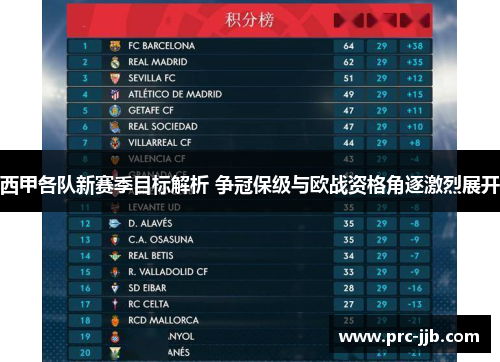 西甲各队新赛季目标解析 争冠保级与欧战资格角逐激烈展开