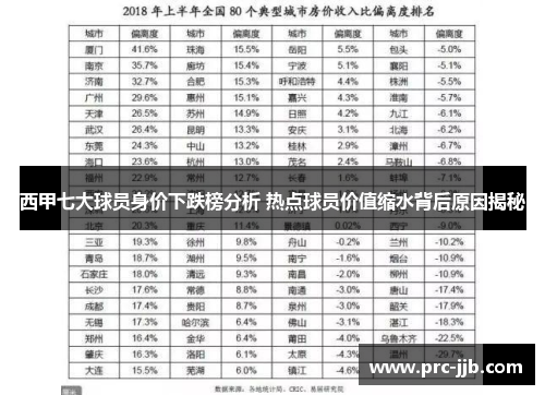 西甲七大球员身价下跌榜分析 热点球员价值缩水背后原因揭秘