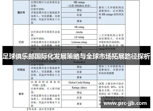 足球俱乐部国际化发展策略与全球市场拓展路径探析