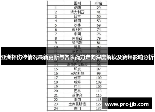 亚洲杯伤停情况最新更新与各队战力走向深度解读及赛程影响分析