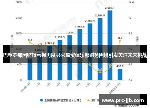 巴塞罗那因财报亏损再度寻求融资俱乐部财务困境引发关注未来挑战
