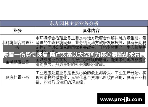 陈晋一伤势需恢复 斯卢茨基以大空间为核心调整战术布局